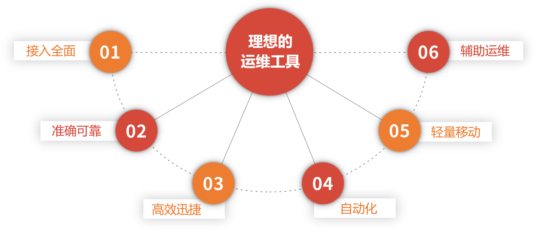 直播预告:海量复杂视频资源如何实现智能化保障(图5) 直播预告:海量复杂视频资源如何实现智能化保障(图5)