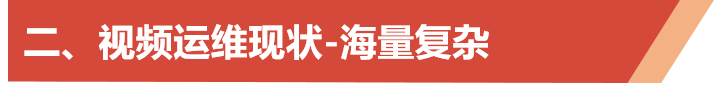 直播预告:海量复杂视频资源如何实现智能化保障(图4) 直播预告:海量复杂视频资源如何实现智能化保障(图4)