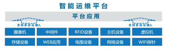 弘度科技解疑答惑:海量复杂视频资源如何实现智能化保障(图5) 弘度科技解疑答惑:海量复杂视频资源如何实现智能化保障(图5)
