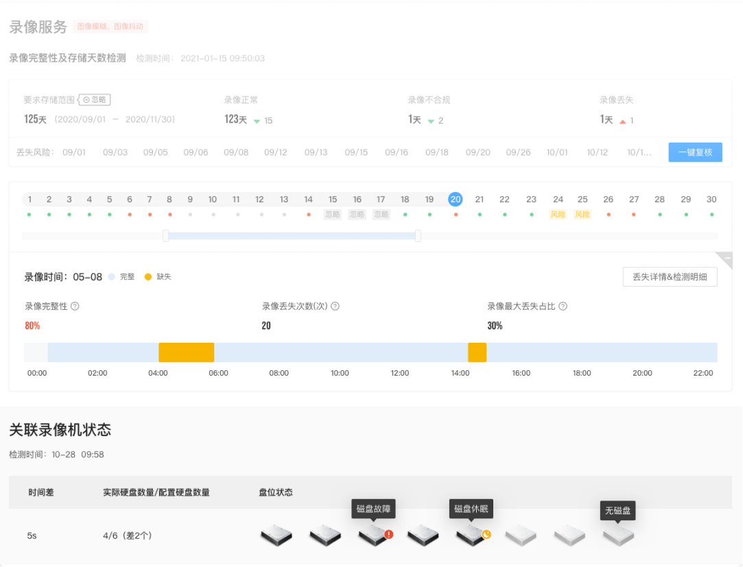 新!环境保护条例要求安装监控并保障正常运行(图6) 新!环境保护条例要求安装监控并保障正常运行(图6)