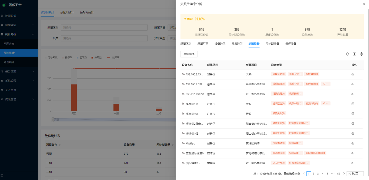 视频监控智能巡检(视频卫士)服务器X2系列上新啦!(图7) 视频监控智能巡检(视频卫士)服务器X2系列上新啦!(图7)