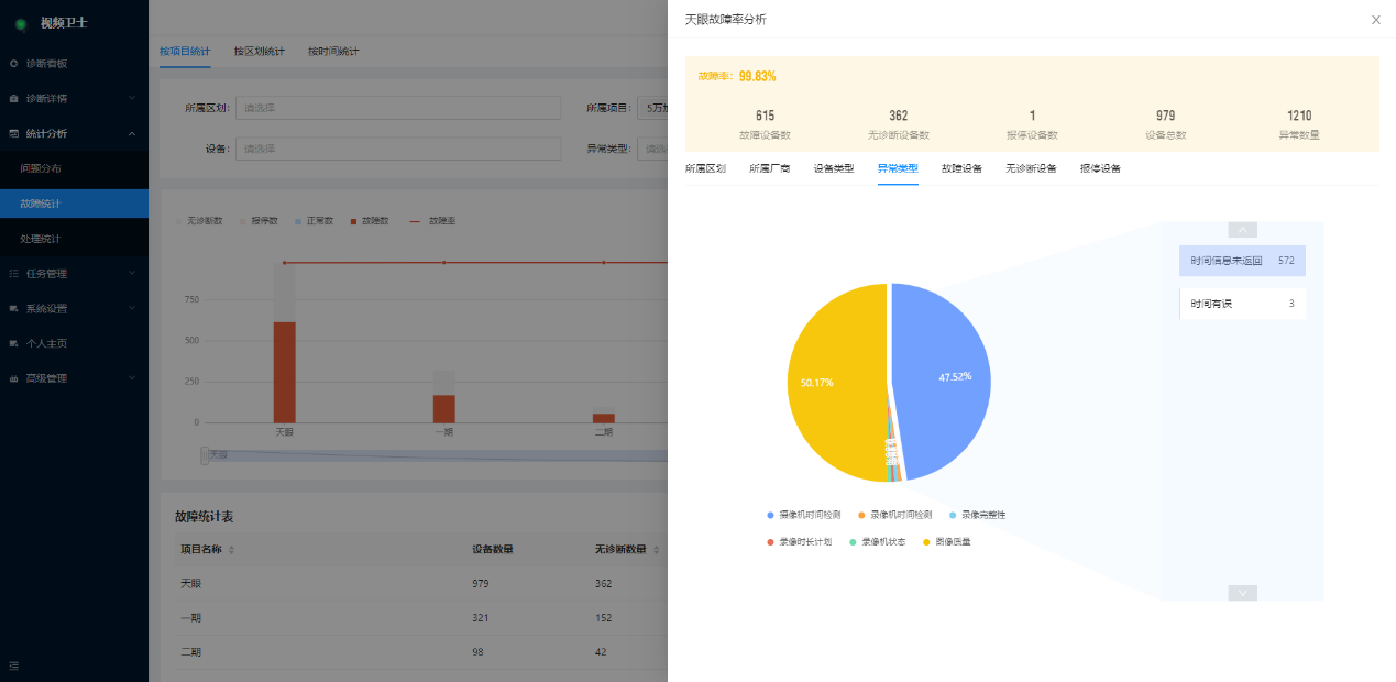 视频监控智能巡检(视频卫士)服务器X2系列上新啦!(图8) 视频监控智能巡检(视频卫士)服务器X2系列上新啦!(图8)